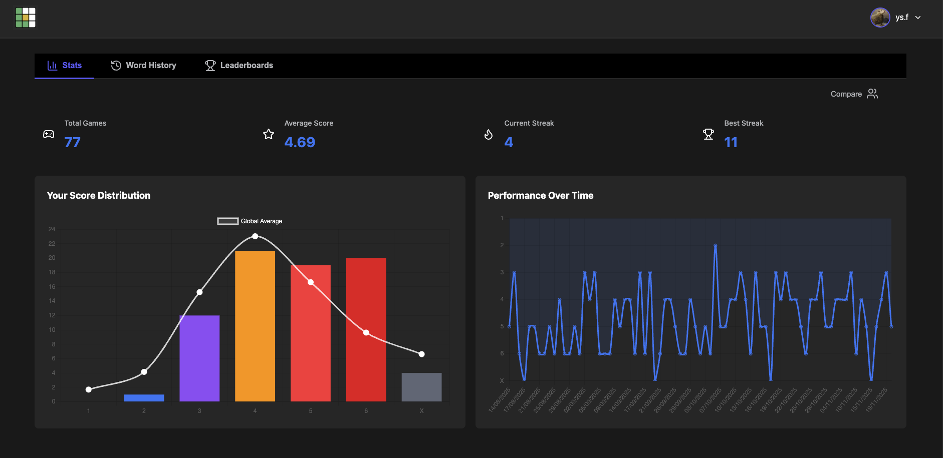 Dashboard Statistics